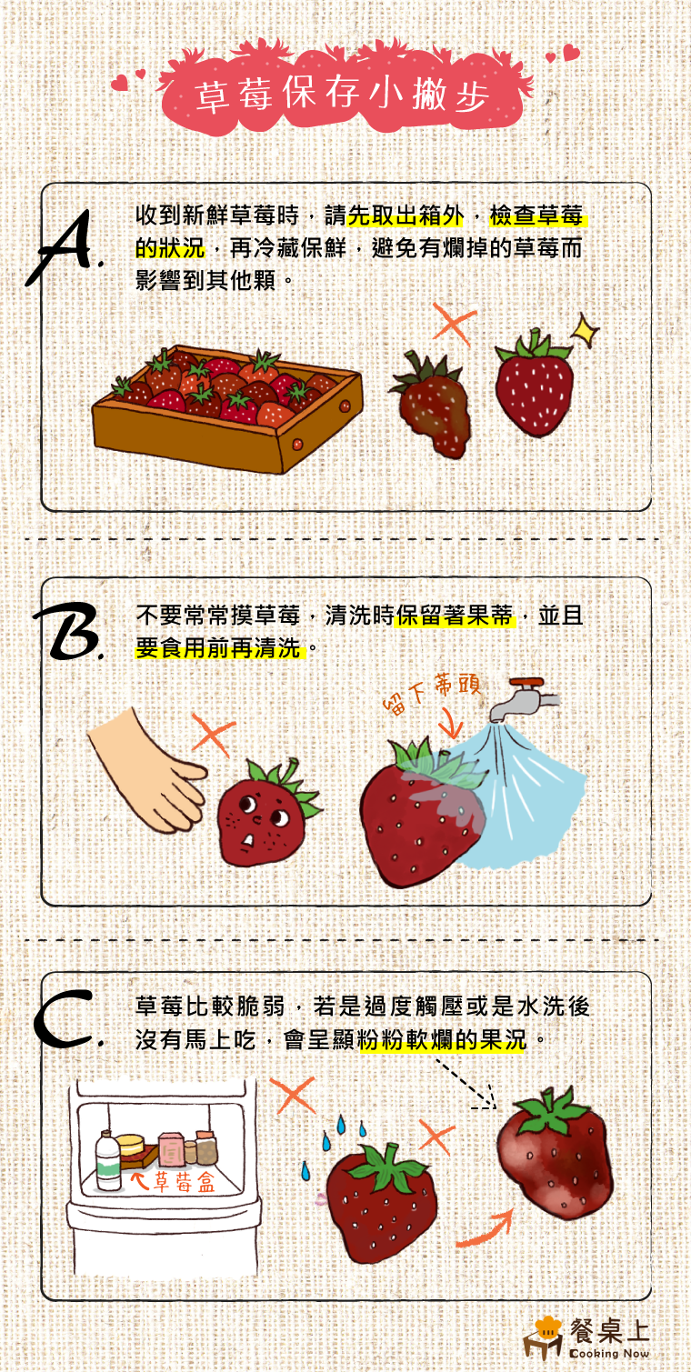 草莓保存方式(直)