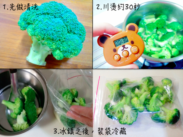 葉菜類保存方式(3)